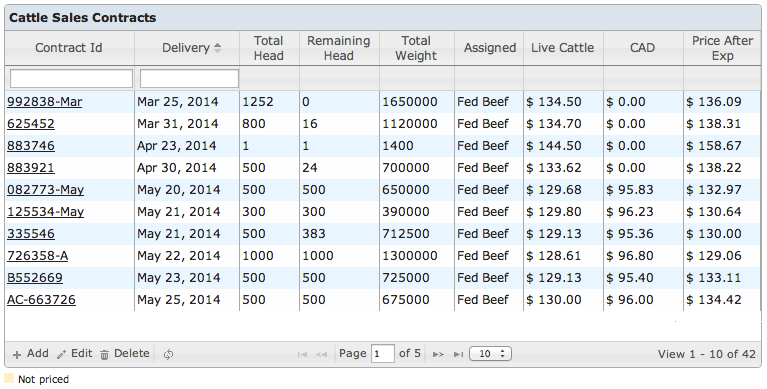 Cattle Sales Contracts